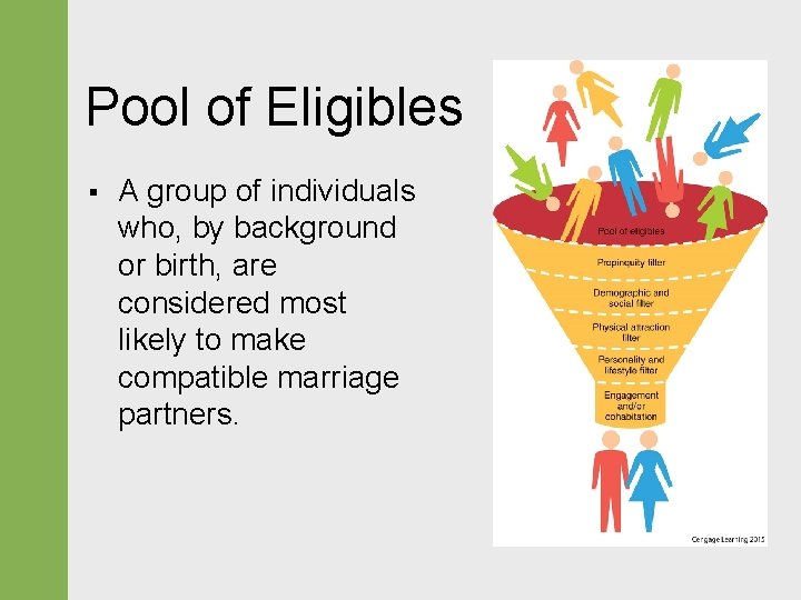 Pool of Eligibles § A group of individuals who, by background or birth, are