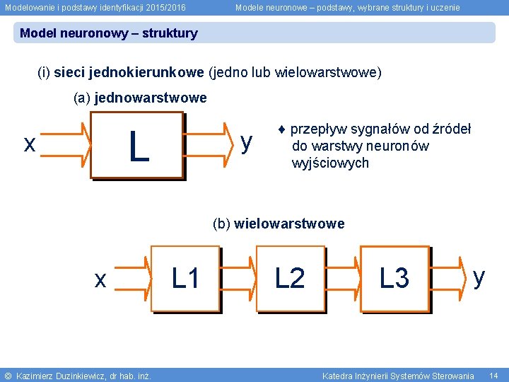 Modelowanie i podstawy identyfikacji 2015/2016 Modele neuronowe – podstawy, wybrane struktury i uczenie Model