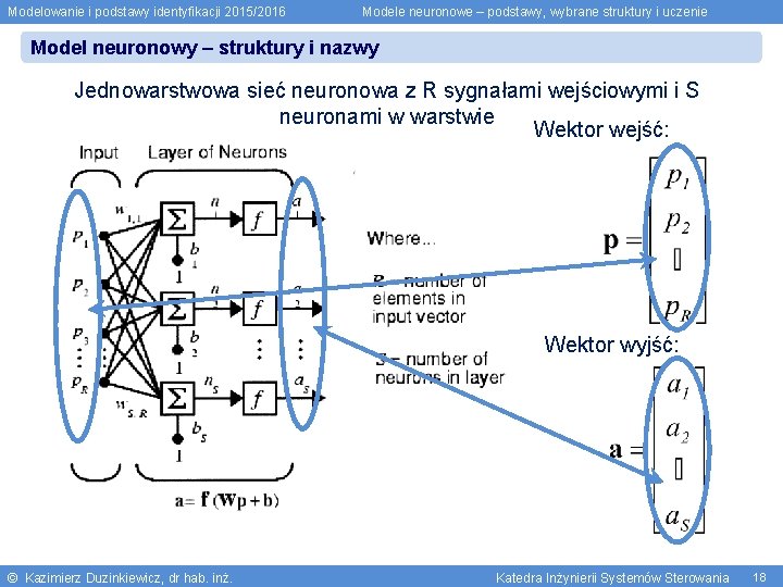 Modelowanie i podstawy identyfikacji 2015/2016 Modele neuronowe – podstawy, wybrane struktury i uczenie Model