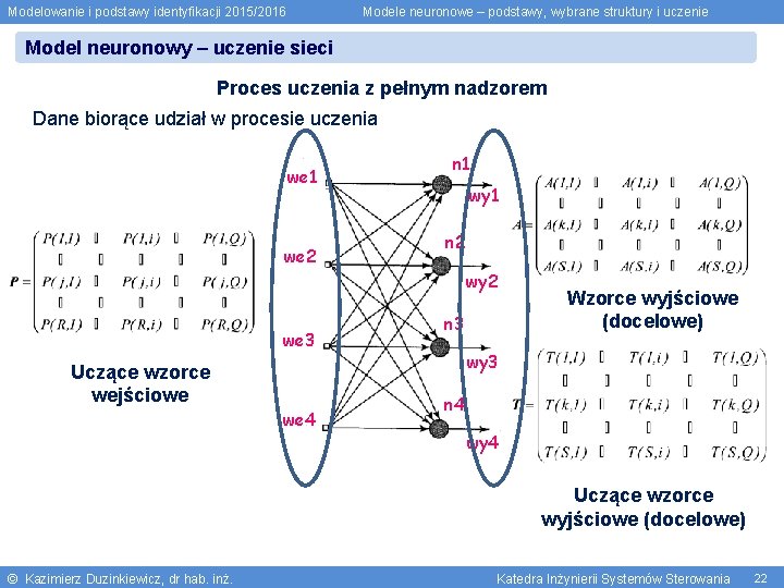 Modelowanie i podstawy identyfikacji 2015/2016 Modele neuronowe – podstawy, wybrane struktury i uczenie Model