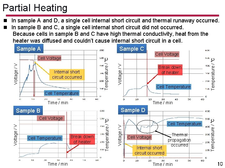 Partial Heating n In sample A and D, a single cell internal short circuit