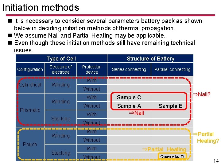 Initiation methods n It is necessary to consider several parameters battery pack as shown