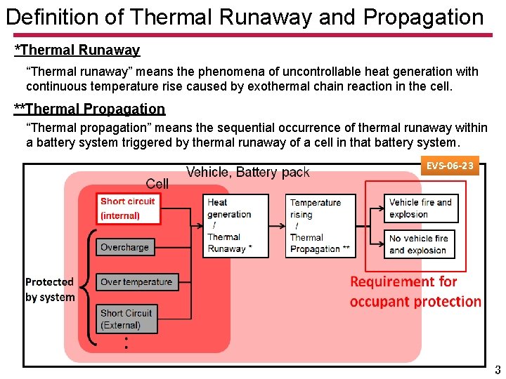 Definition of Thermal Runaway and Propagation *Thermal Runaway “Thermal runaway” means the phenomena of