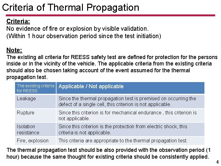 Criteria of Thermal Propagation Criteria: No evidence of fire or explosion by visible validation.