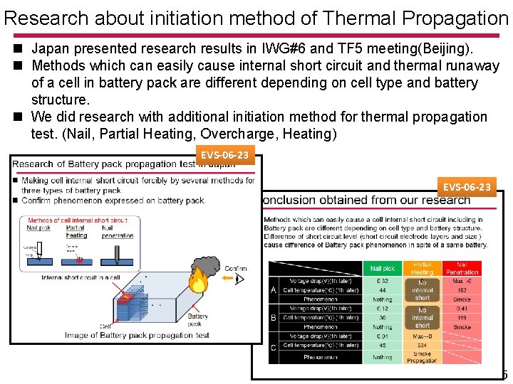 Research about initiation method of Thermal Propagation n Japan presented research results in IWG#6