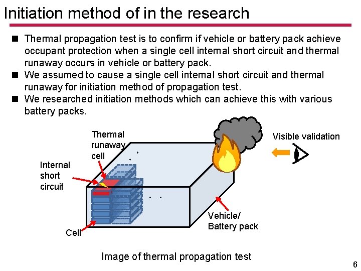 Initiation method of in the research n Thermal propagation test is to confirm if