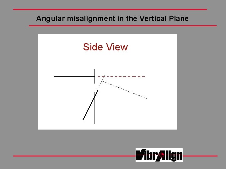 Angular misalignment in the Vertical Plane Side View Angular misalignment in the Vertical Plane Side View