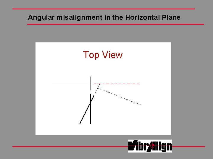 Angular misalignment in the Horizontal Plane Top View Angular misalignment in the Horizontal Plane Top View