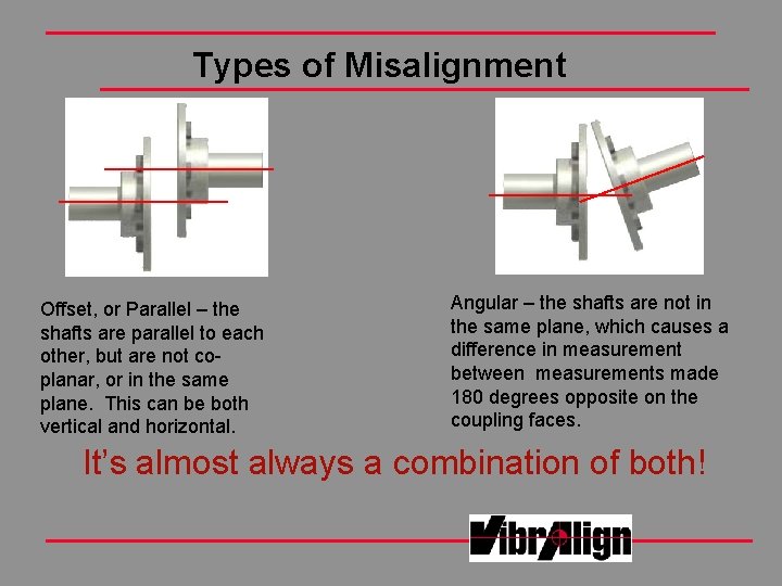 Types of Misalignment Offset, or Parallel – the shafts are parallel to each other, Types of Misalignment Offset, or Parallel – the shafts are parallel to each other,