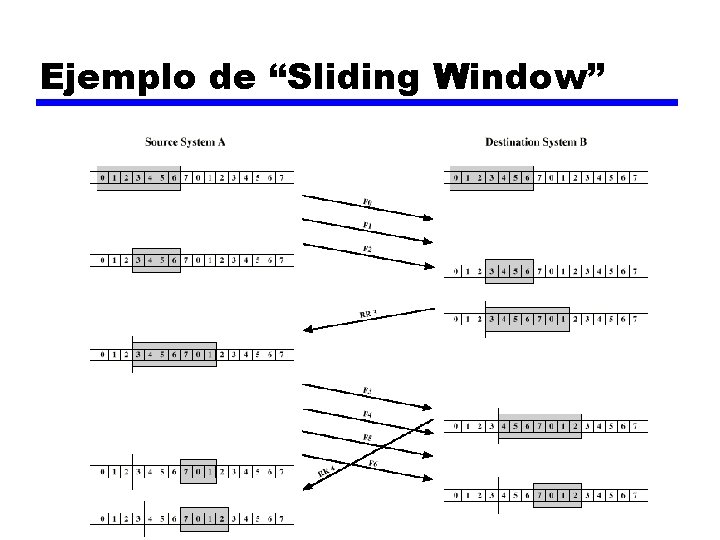 Ejemplo de “Sliding Window” 