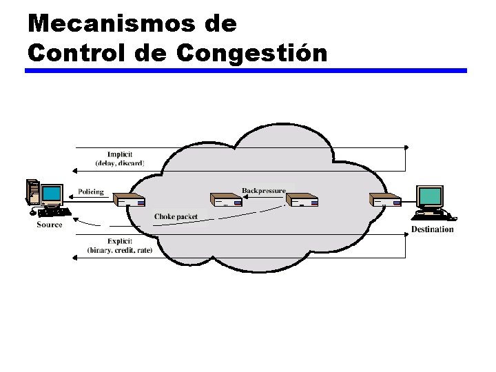 Mecanismos de Control de Congestión 