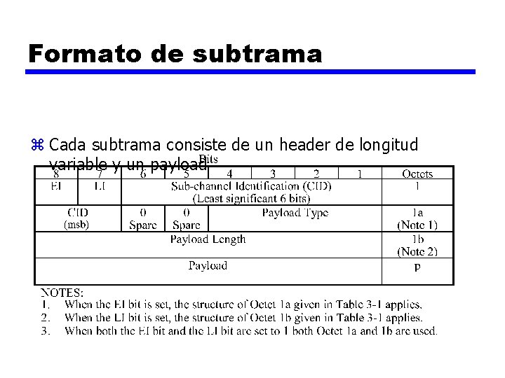 Formato de subtrama z Cada subtrama consiste de un header de longitud variable y