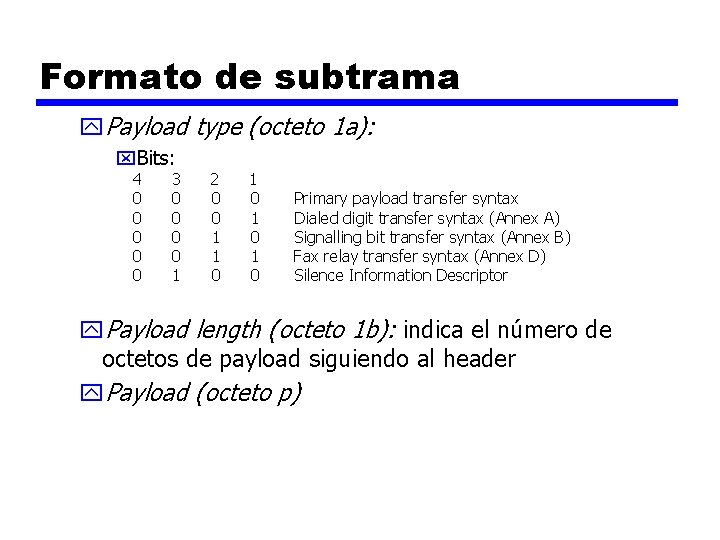 Formato de subtrama y. Payload type (octeto 1 a): x. Bits: 4 0 0
