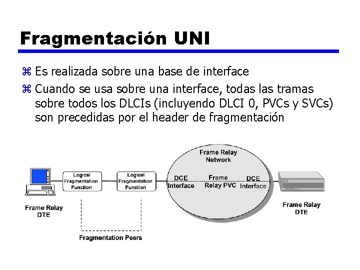 Fragmentación UNI z Es realizada sobre una base de interface z Cuando se usa