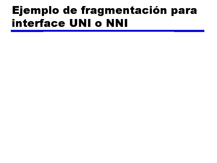 Ejemplo de fragmentación para interface UNI o NNI 