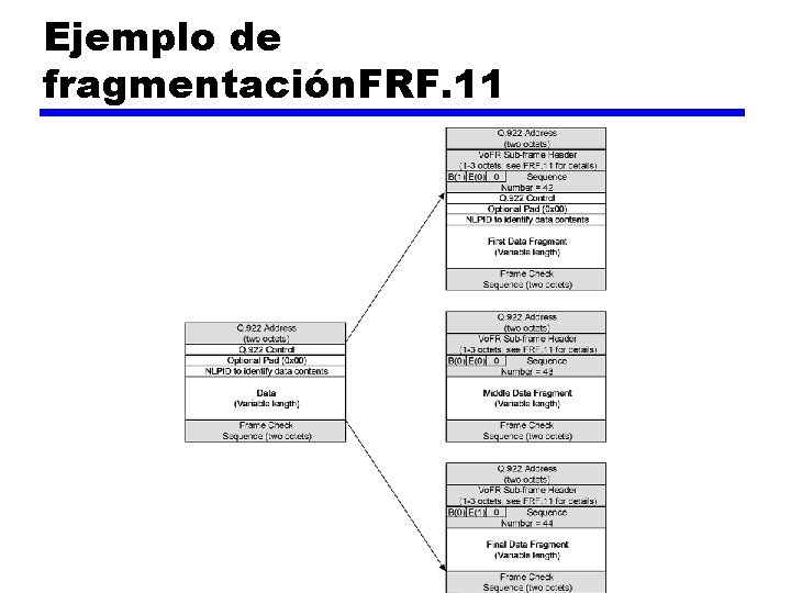 Ejemplo de fragmentación. FRF. 11 