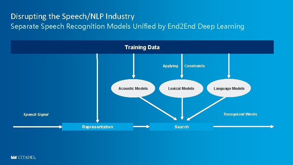 Disrupting the Speech/NLP Industry Separate Speech Recognition Models Unified by End 2 End Deep