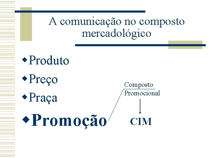 A comunicação no composto mercadológico w. Produto w. Preço w. Praça w. Promoção Composto