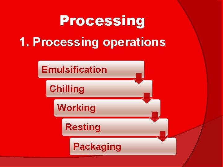 Processing 1. Processing operations Emulsification Chilling Working Resting Packaging 