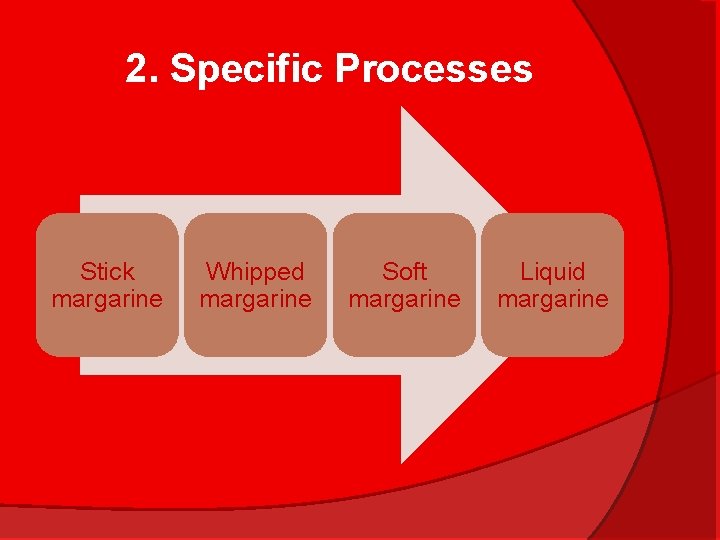 2. Specific Processes Stick margarine Whipped margarine Soft margarine Liquid margarine 
