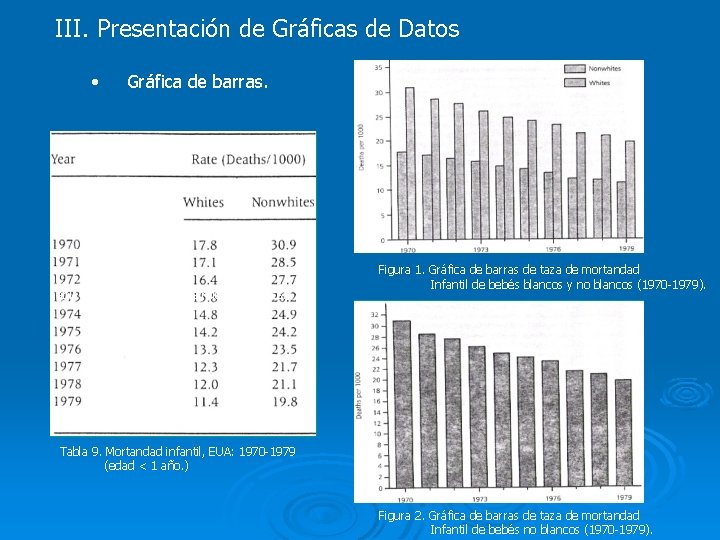 III. Presentación de Gráficas de Datos • Gráfica de barras. Tabla 1. Una distribución