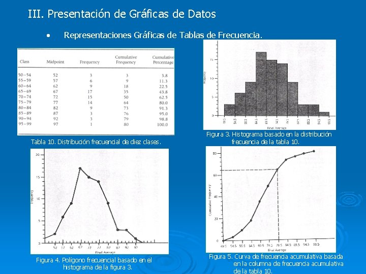 III. Presentación de Gráficas de Datos • Representaciones Gráficas de Tablas de Frecuencia. Tabla