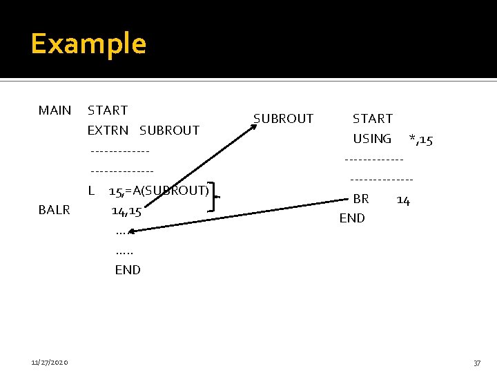 Example MAIN START EXTRN SUBROUT ------------- L 15, =A(SUBROUT) BALR 14, 15 …. .