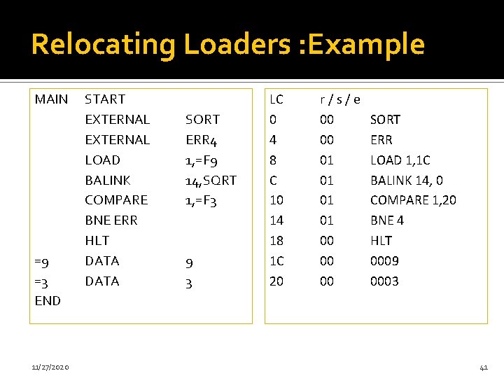 Relocating Loaders : Example MAIN =9 =3 END 11/27/2020 START EXTERNAL LOAD BALINK COMPARE