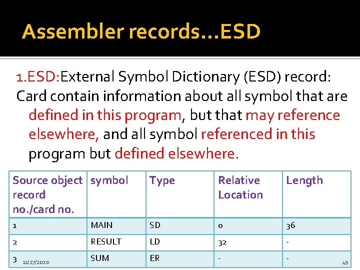 Assembler records…ESD 1. ESD: External Symbol Dictionary (ESD) record: Card contain information about all