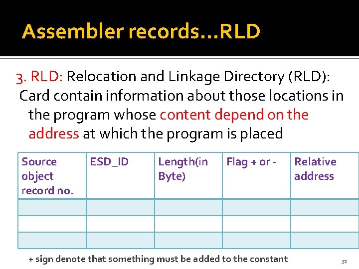 Assembler records…RLD 3. RLD: Relocation and Linkage Directory (RLD): Card contain information about those