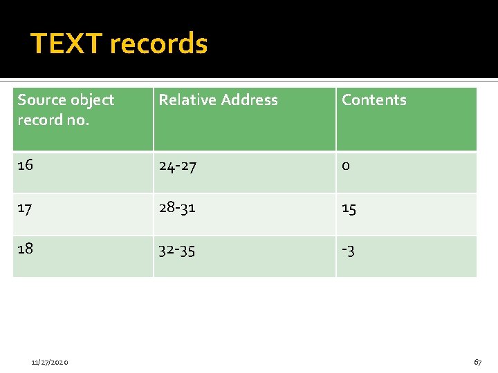 TEXT records Source object record no. Relative Address Contents 16 24 -27 0 17