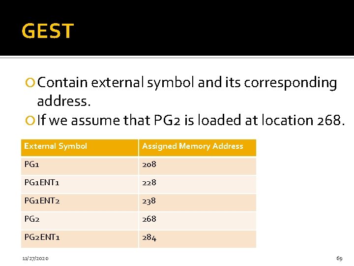 GEST Contain external symbol and its corresponding address. If we assume that PG 2