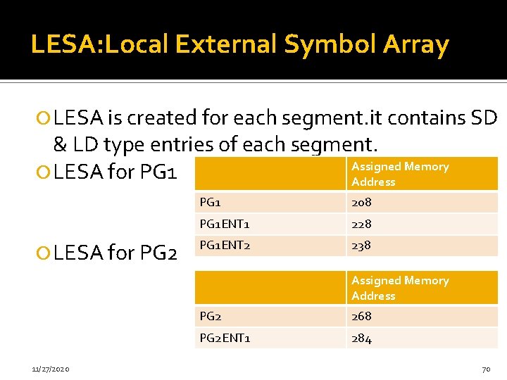 LESA: Local External Symbol Array LESA is created for each segment. it contains SD