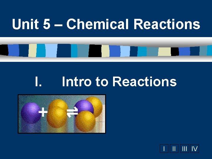 Unit 5 – Chemical Reactions I. Intro to Reactions I II IV 