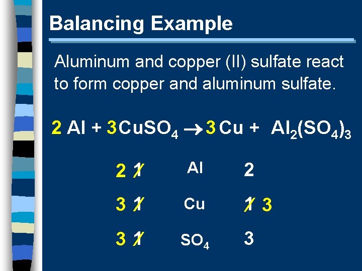 Balancing Example Aluminum and copper (II) sulfate react to form copper and aluminum sulfate.