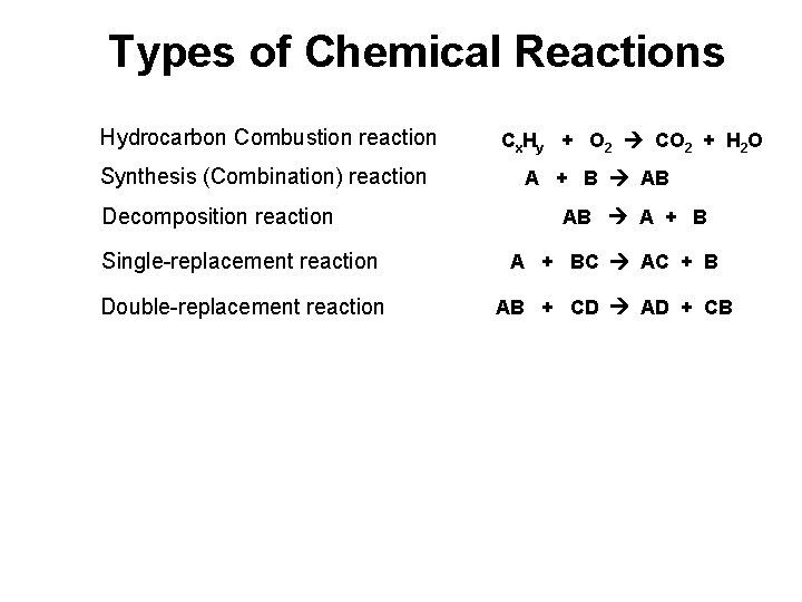 Types of Chemical Reactions Hydrocarbon Combustion reaction Synthesis (Combination) reaction Decomposition reaction Cx. Hy