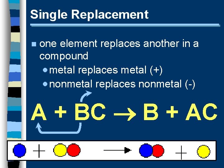 Single Replacement n one element replaces another in a compound · metal replaces metal