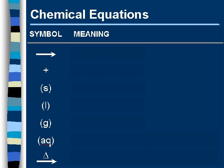 Chemical Equations 