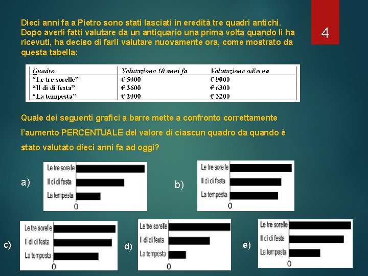 Dieci anni fa a Pietro sono stati lasciati in eredità tre quadri antichi. Dopo Dieci anni fa a Pietro sono stati lasciati in eredità tre quadri antichi. Dopo