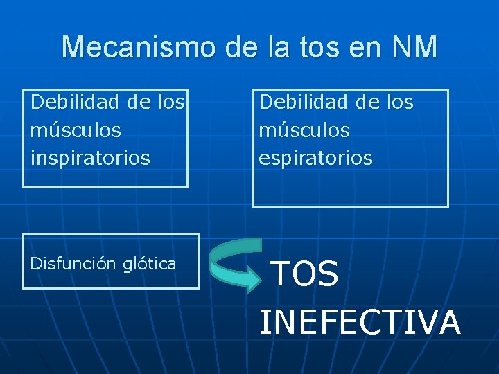 Mecanismo de la tos en NM Debilidad de los músculos inspiratorios Debilidad de los