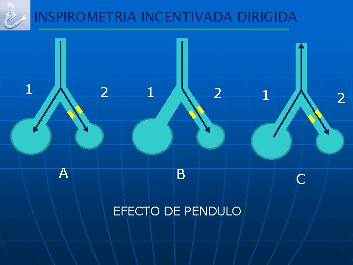 INSPIROMETRIA INCENTIVADA DIRIGIDA 1 2 B EFECTO DE PENDULO 1 2 C 