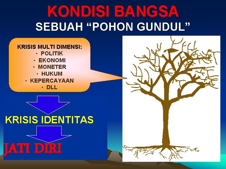 KONDISI BANGSA SEBUAH “POHON GUNDUL” KRISIS MULTI DIMENSI: • POLITIK • EKONOMI • MONETER