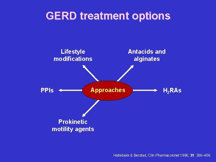 GERD treatment options Lifestyle modifications PPIs Antacids and alginates Approaches H 2 RAs Prokinetic