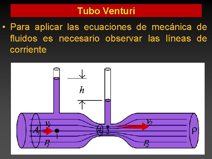 Tubo Venturi • Para aplicar las ecuaciones de mecánica de fluidos es necesario observar