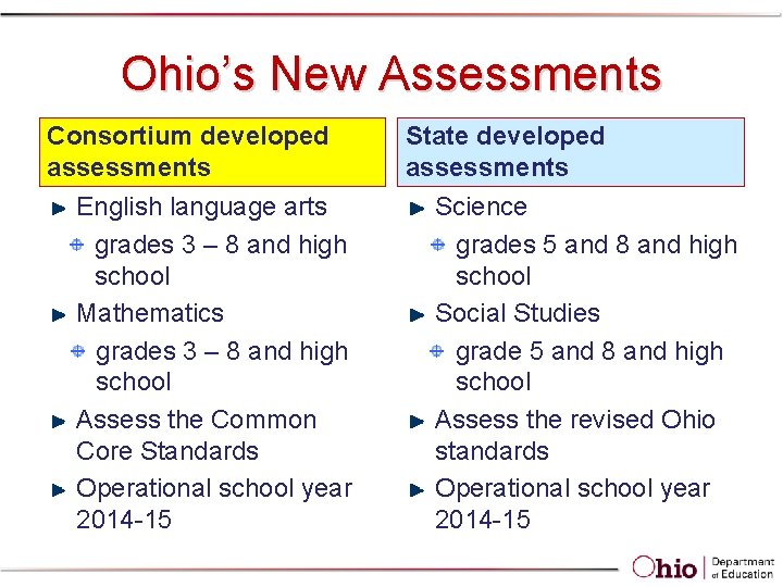 Ohio’s New Assessments Consortium developed assessments English language arts grades 3 – 8 and Ohio’s New Assessments Consortium developed assessments English language arts grades 3 – 8 and