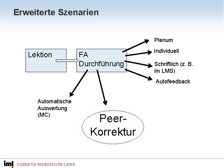 Erweiterte Szenarien Plenum Lektion FA Durchführung Individuell Schriftlich (z. B. im LMS) Autofeedback Automatische