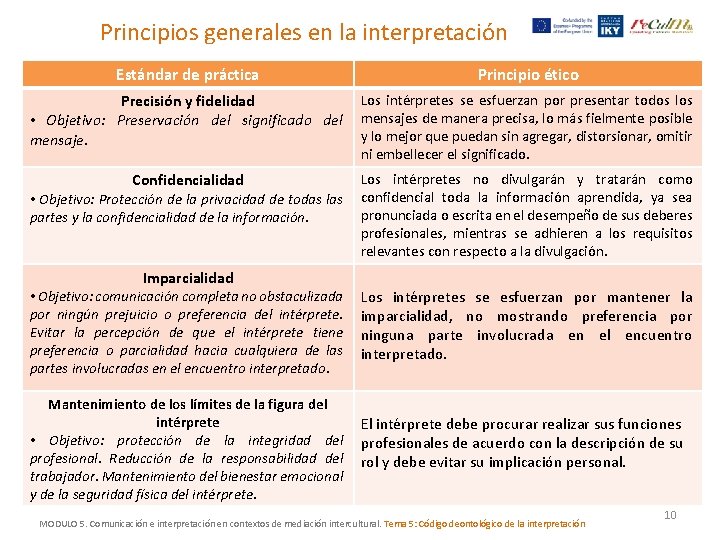 Principios generales en la interpretación Estándar de práctica Principio ético Precisión y fidelidad •