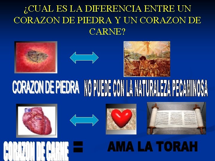 ¿CUAL ES LA DIFERENCIA ENTRE UN CORAZON DE PIEDRA Y UN CORAZON DE CARNE?