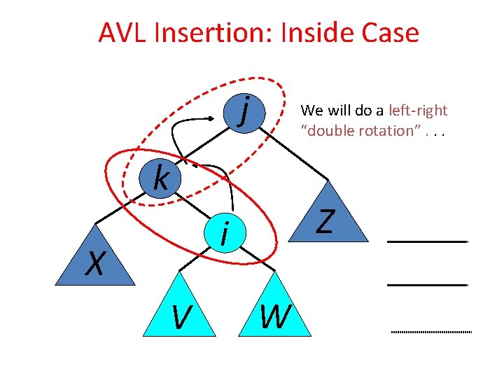 AVL Insertion: Inside Case j We will do a left-right “double rotation”. . .