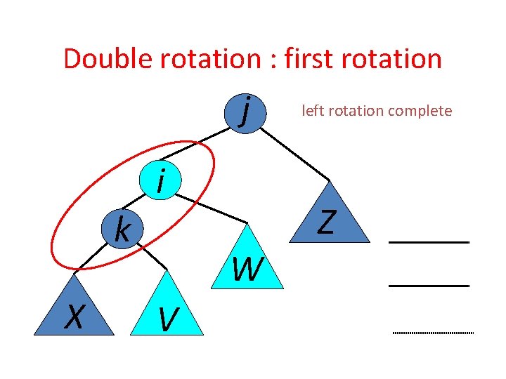 Double rotation : first rotation j i k X Z W V left rotation